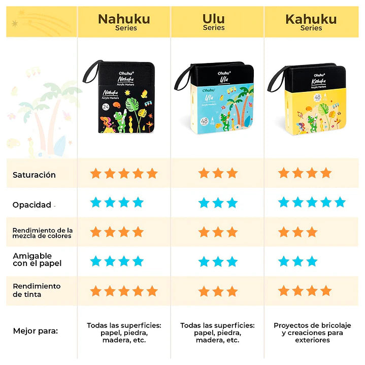 KAHUKU Estuche 48 Marcadores Acrílicos Punta Redonda Ohuhu