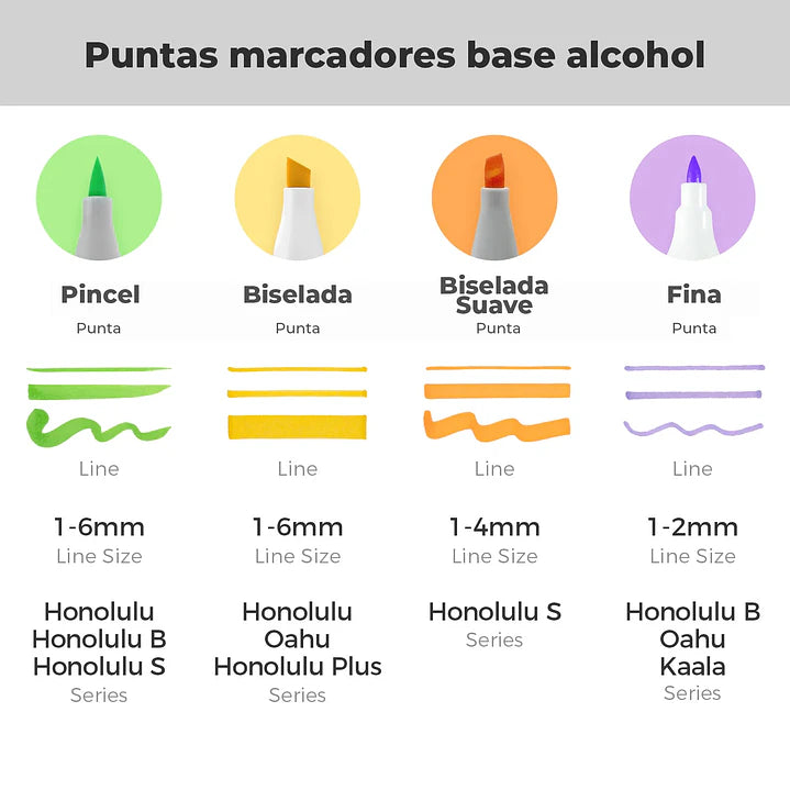 Ohuhu 24 Marcadores Alcohol Honolulu S -Tonos Retrato
