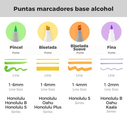 Ohuhu 24 Marcadores Alcohol Honolulu S -Tonos Retrato