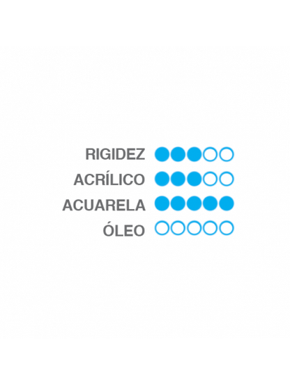 Pincel Acuarela Lauren Princeton Sintético - Delineador (Liner) 2-4