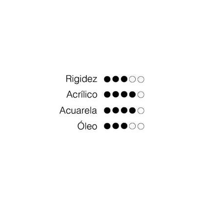 Pincel Técnica Mixta Princeton Velvetouch (Chisel Blender)